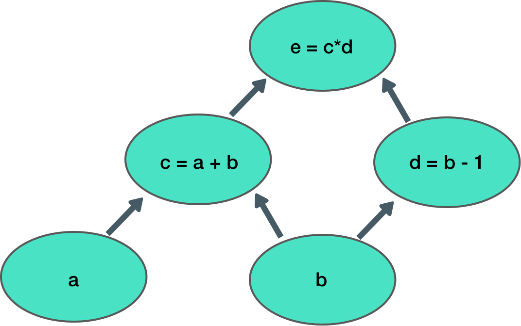 online graph builder tensorflow